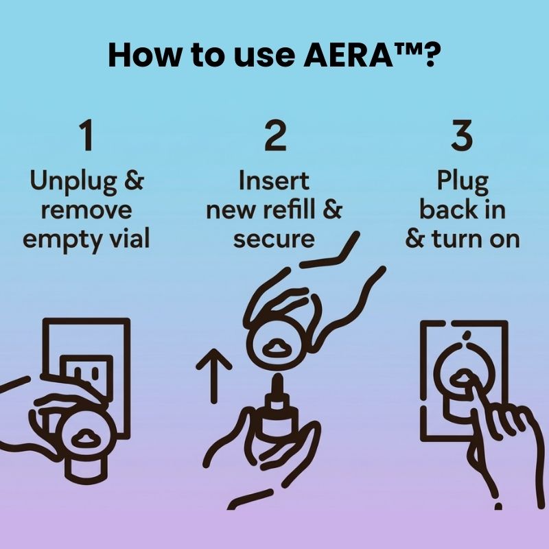 AERA™ Canine. Peace for Dogs, Relief for You!